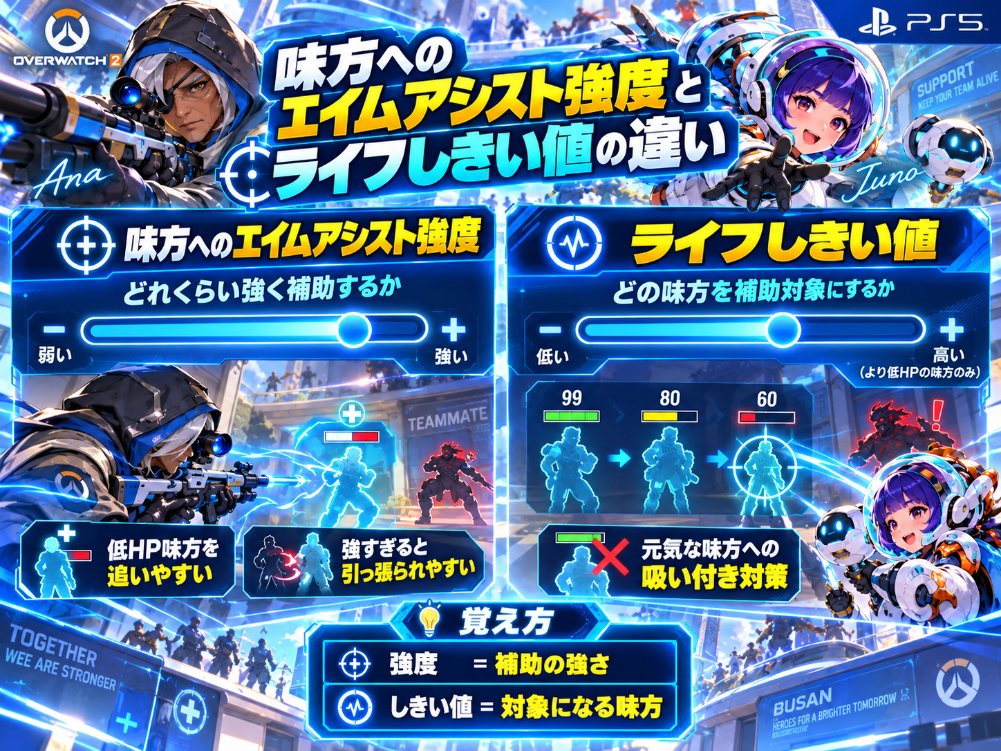 PS5版OWでアナ、ジュノ、イラリー、ジェットパックキャットの味方エイムアシスト設定を比較