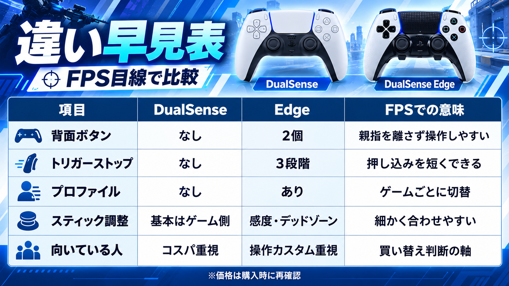 DualSense Edge背面の背面ボタンとL2・R2ストップスライダー
