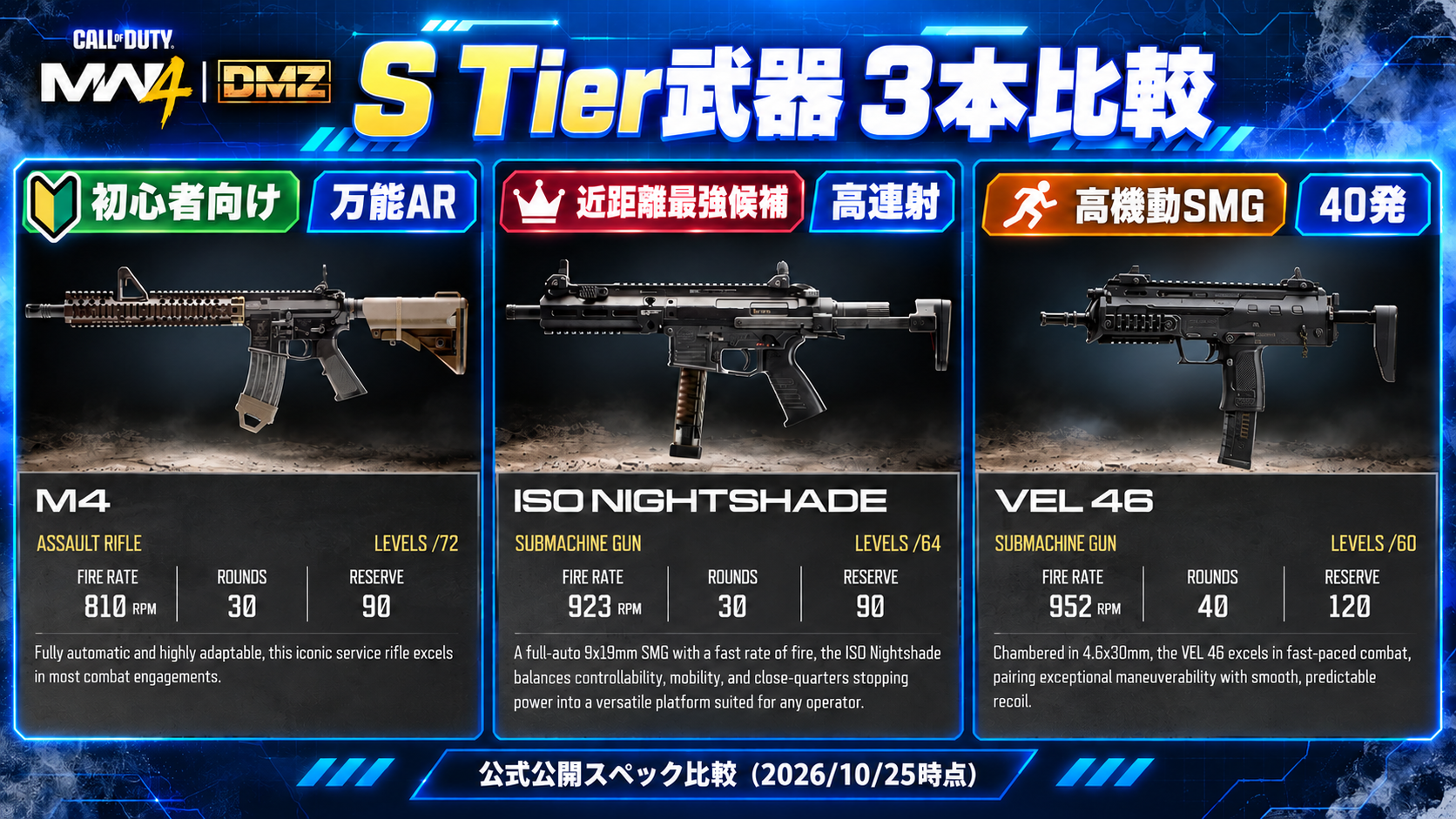 M4・ISO Nightshade・VEL 46のAdvanced Weapon Stats比較