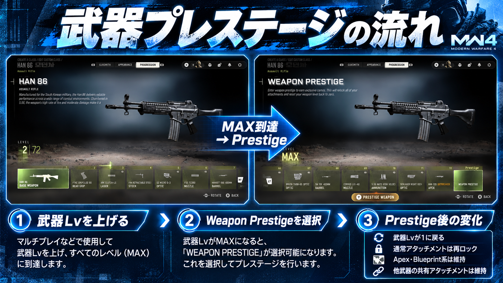 MW4の武器進行とエイペックスアタッチメントおよび武器プレステージ画面