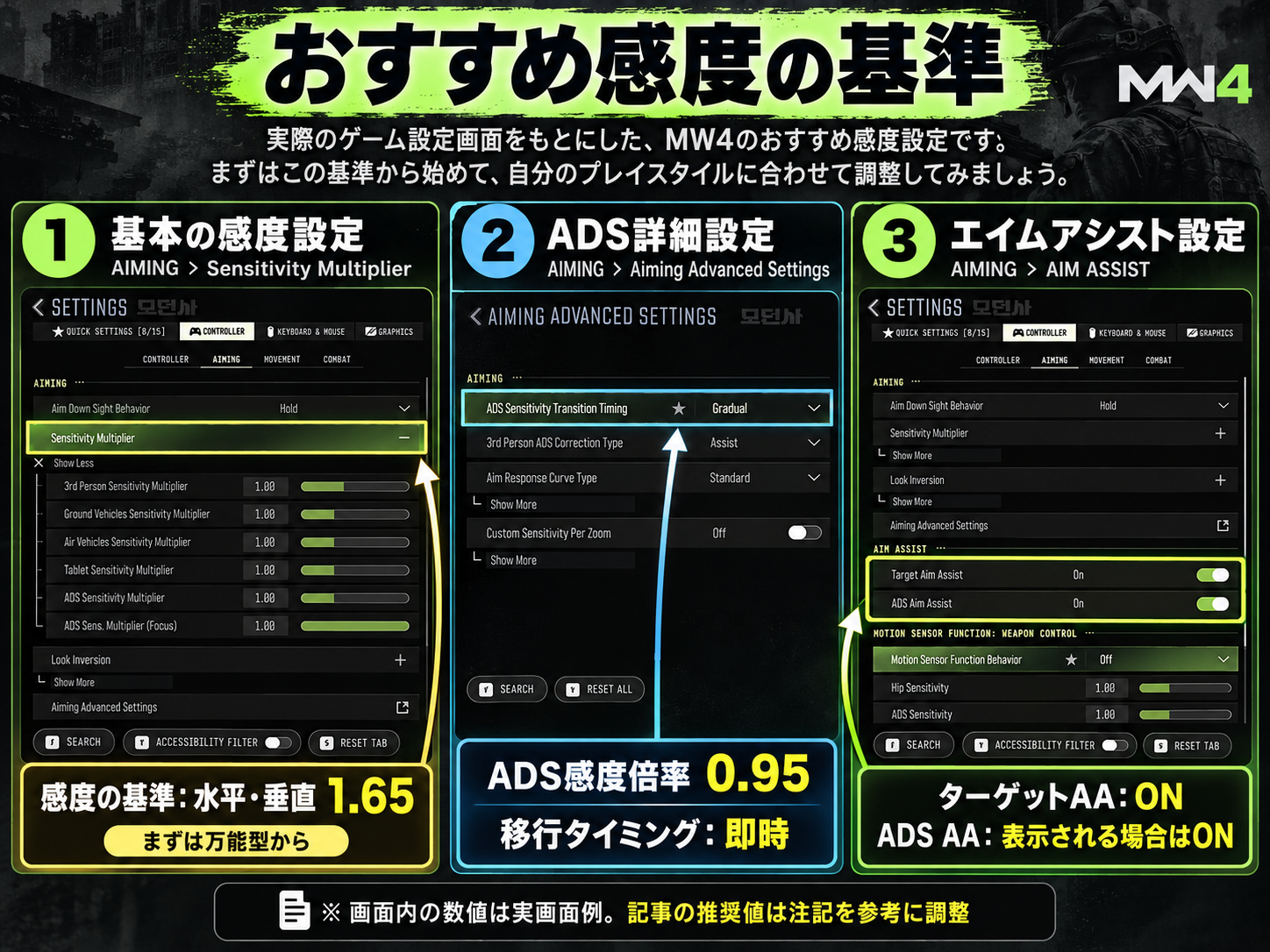 MW4 PS5版のコントローラーとエイム設定画面