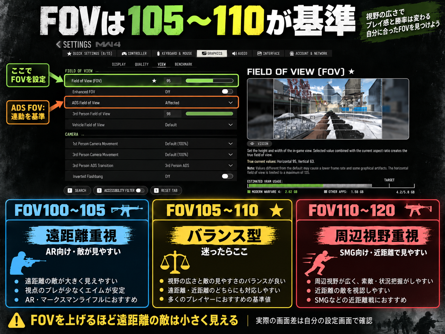 MW4のFOV100 105 110を同じ位置で比較したゲーム画面