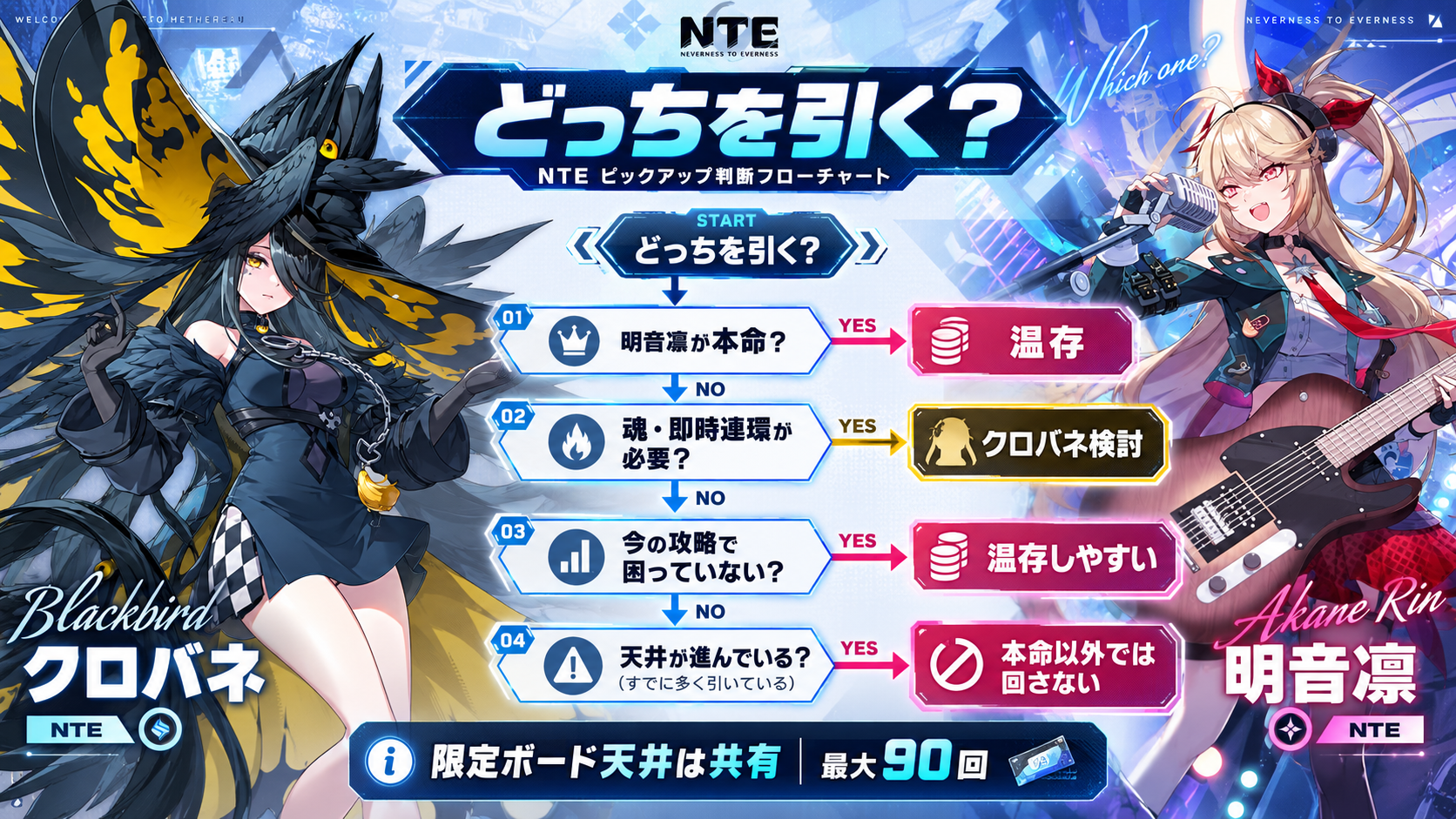 NTE クロバネ 明音凛 温存判断フローチャート