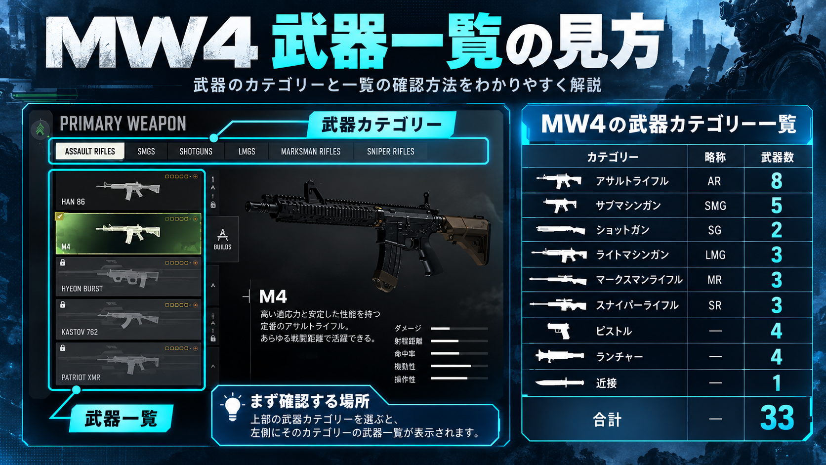 MW4のクラス作成画面で武器カテゴリーと武器名を確認する画面