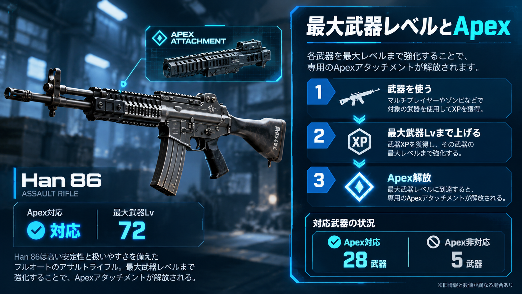 MW4ガンスミスの武器進行状況で最大武器レベルとエイペックス解除条件を確認する画面