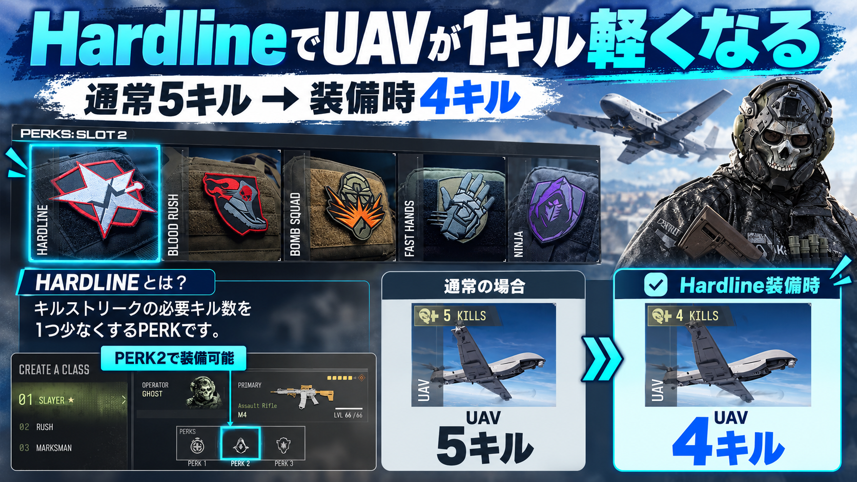 MW4で初心者・万能・索敵重視のキルストリーク3枠を比較したロードアウト構成