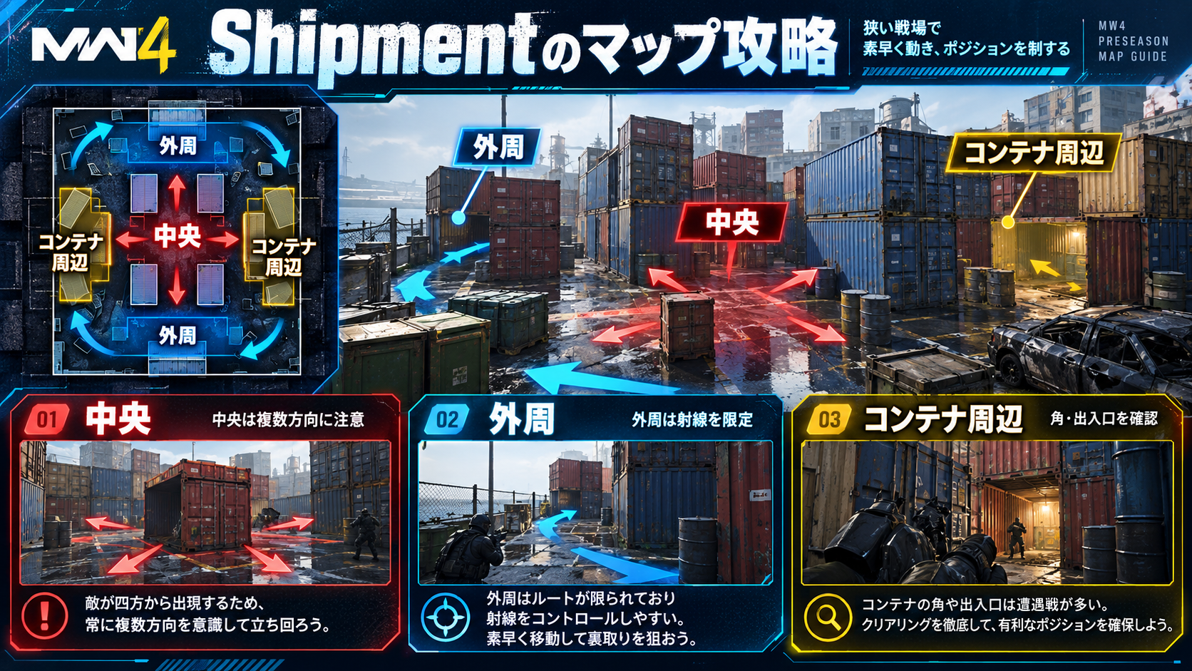 MW4 Shipmentのマップ全体図と中央・外周・コンテナ周辺の警戒ポイント