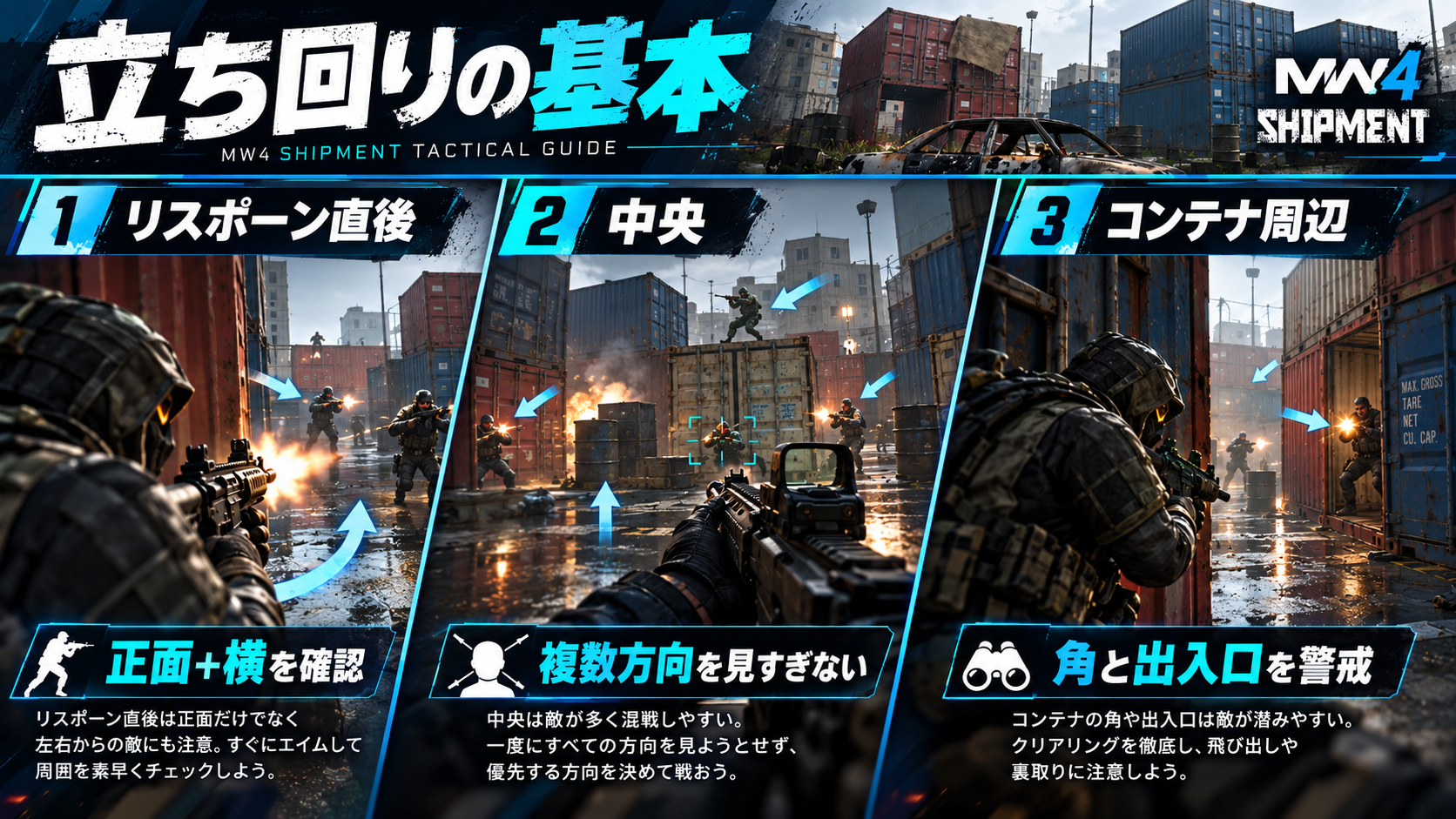 MW4 Shipmentのリスポーン直後・中央・コンテナ周辺の交戦状況と警戒する射線