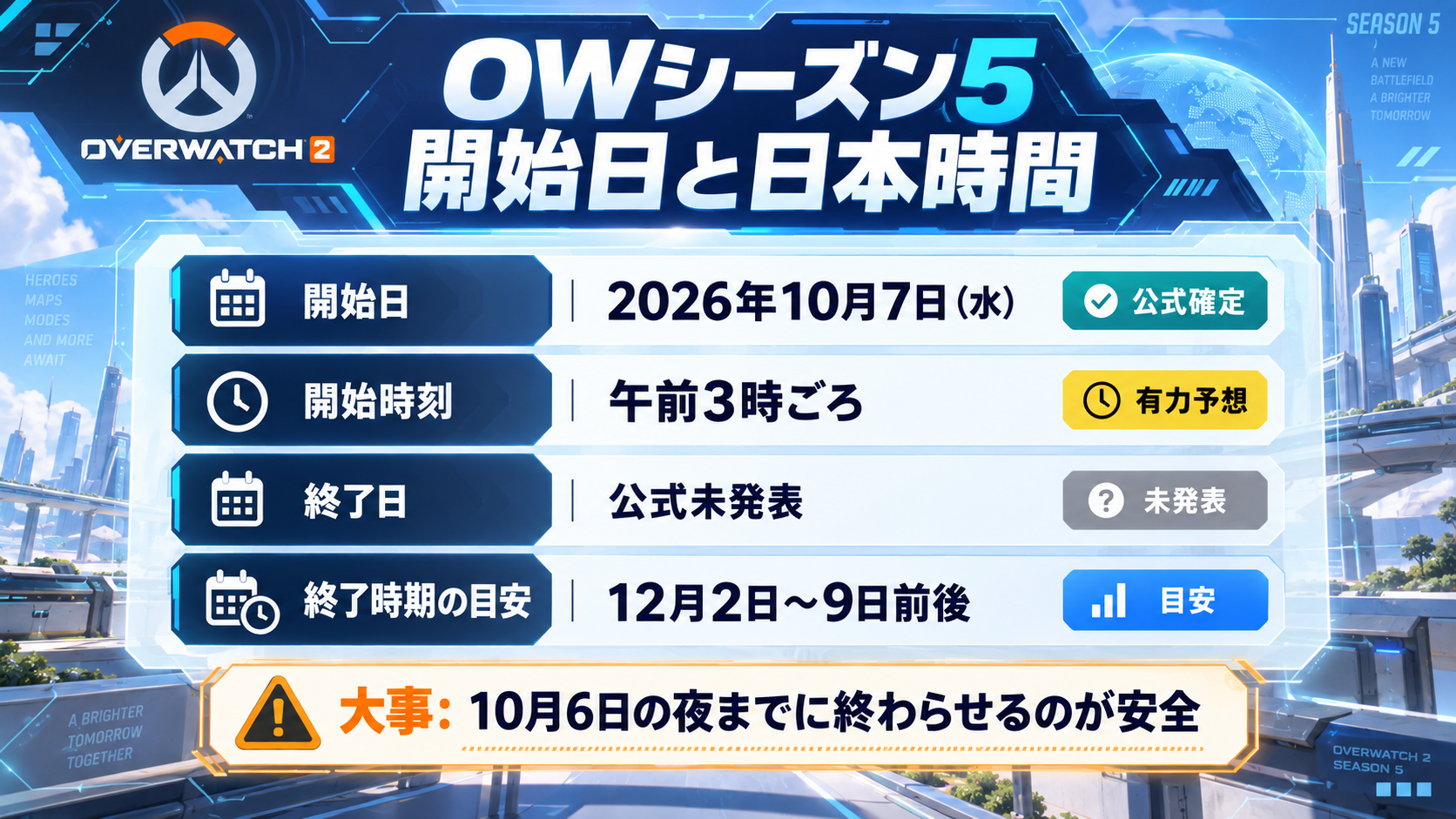 OWシーズン5の開始日と日本時間