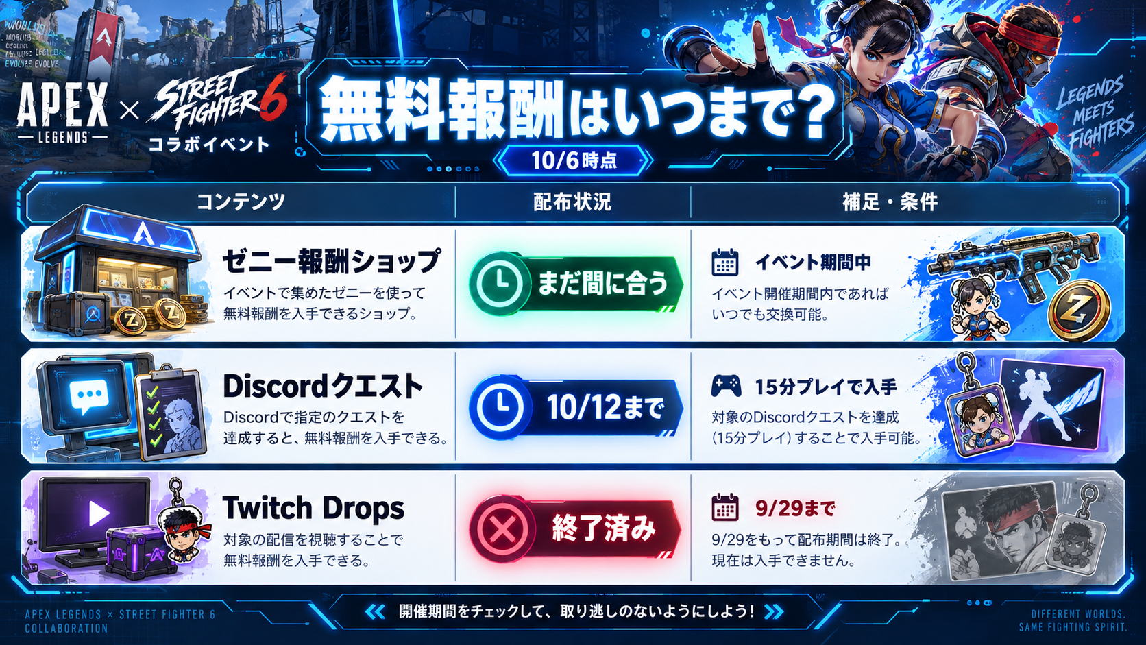 Apex Legendsとストリートファイター6コラボの開催期間と無料報酬