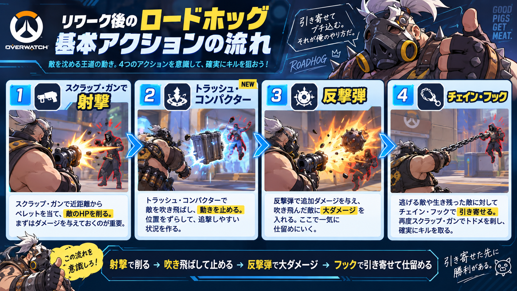 リワーク後ロードホッグの基本行動順
