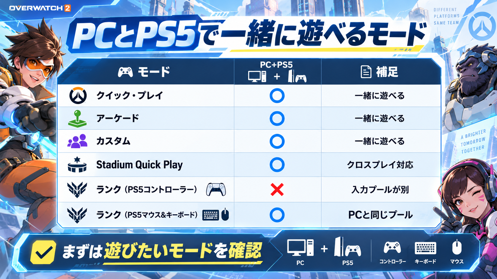 OWのPCとPS5で遊べるモードとランク条件の早見表