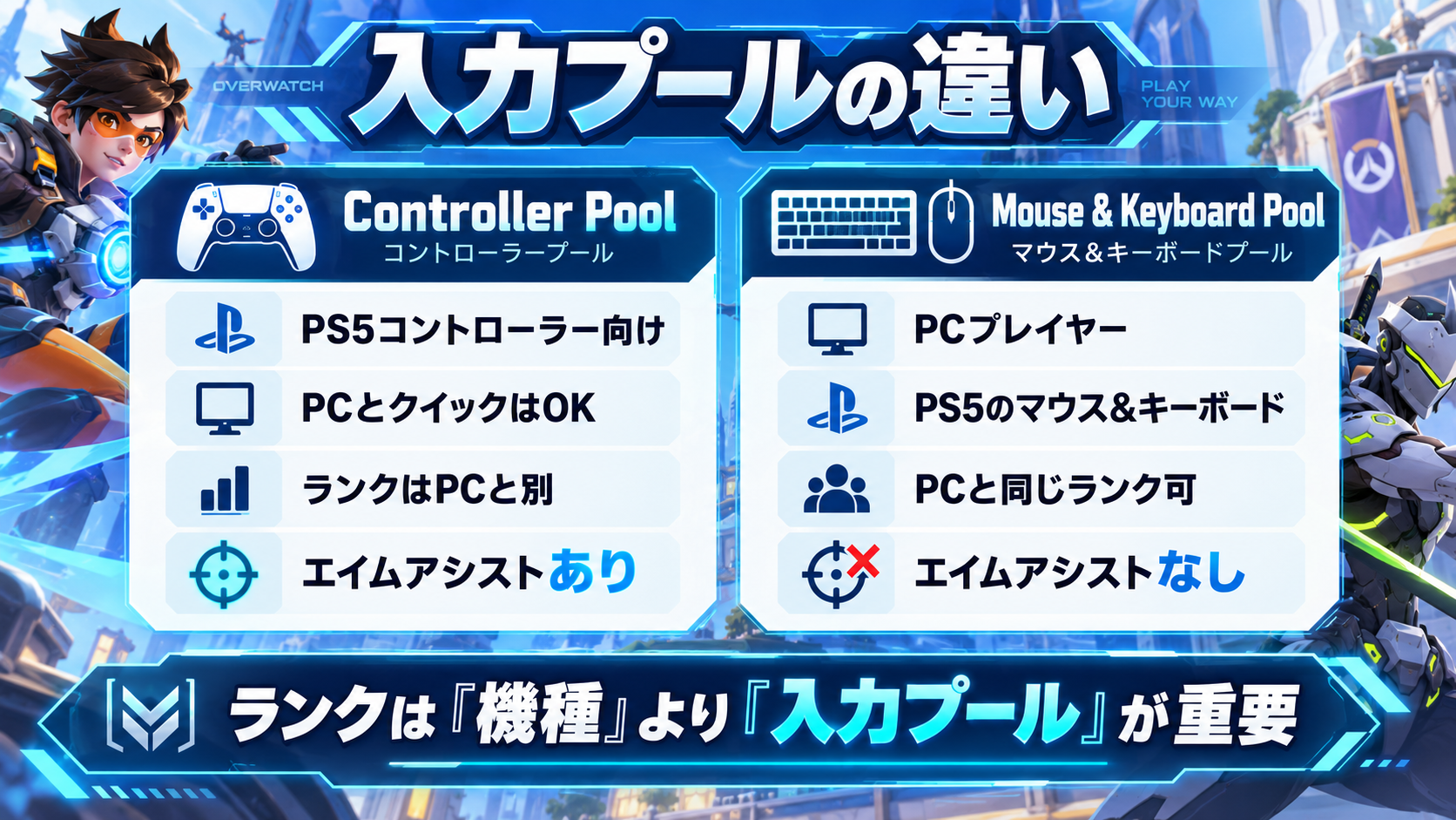 OWでBattleTagからPCフレンドを追加する手順