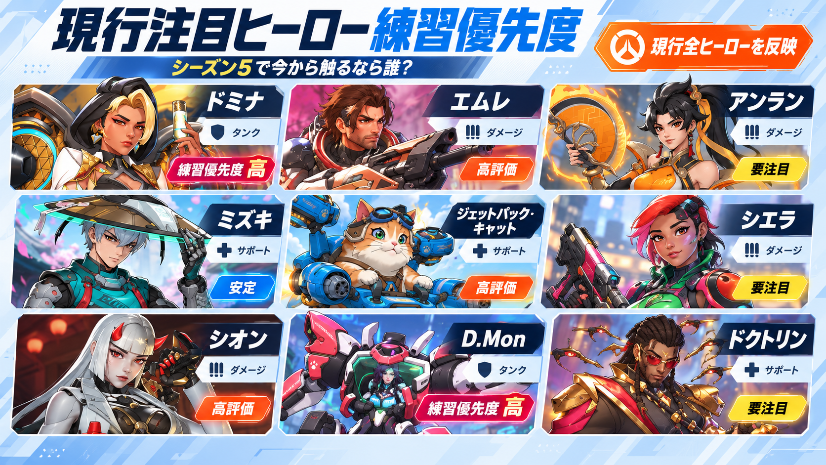 OWシーズン5 新ヒーローとリワークキャラの練習優先度