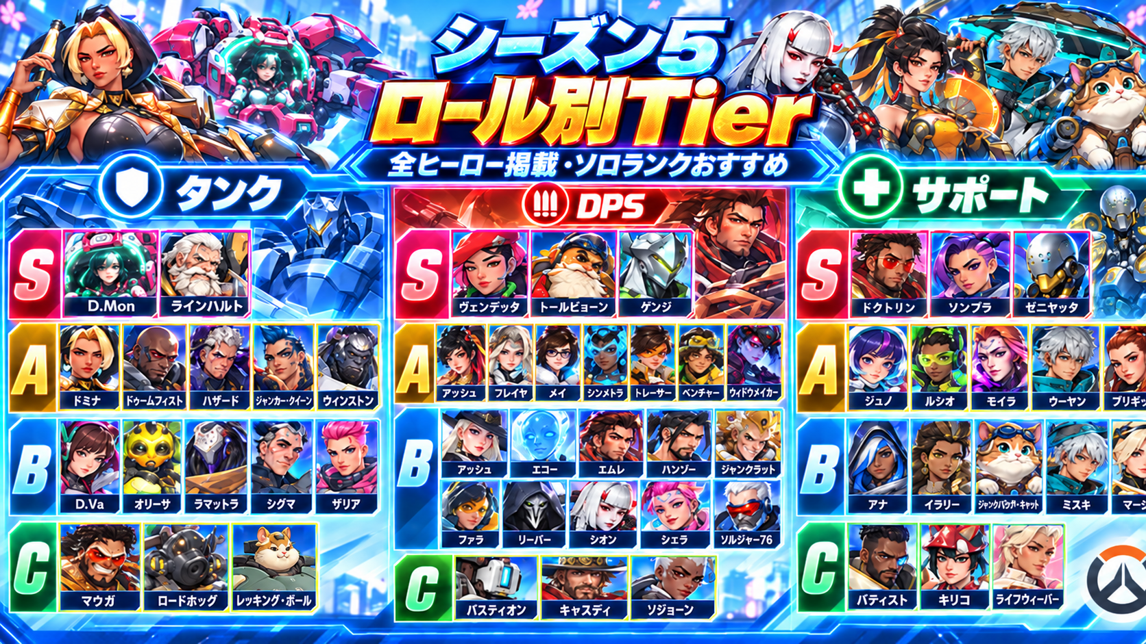 OWシーズン5 タンクDPSサポート別Tier