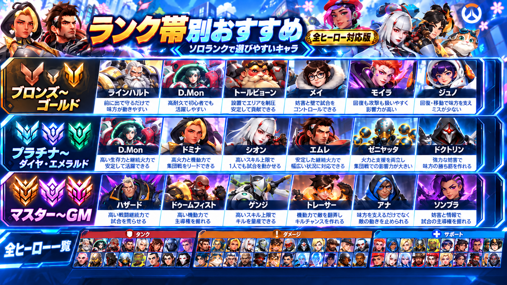 OWシーズン5 ランク帯別おすすめキャラ