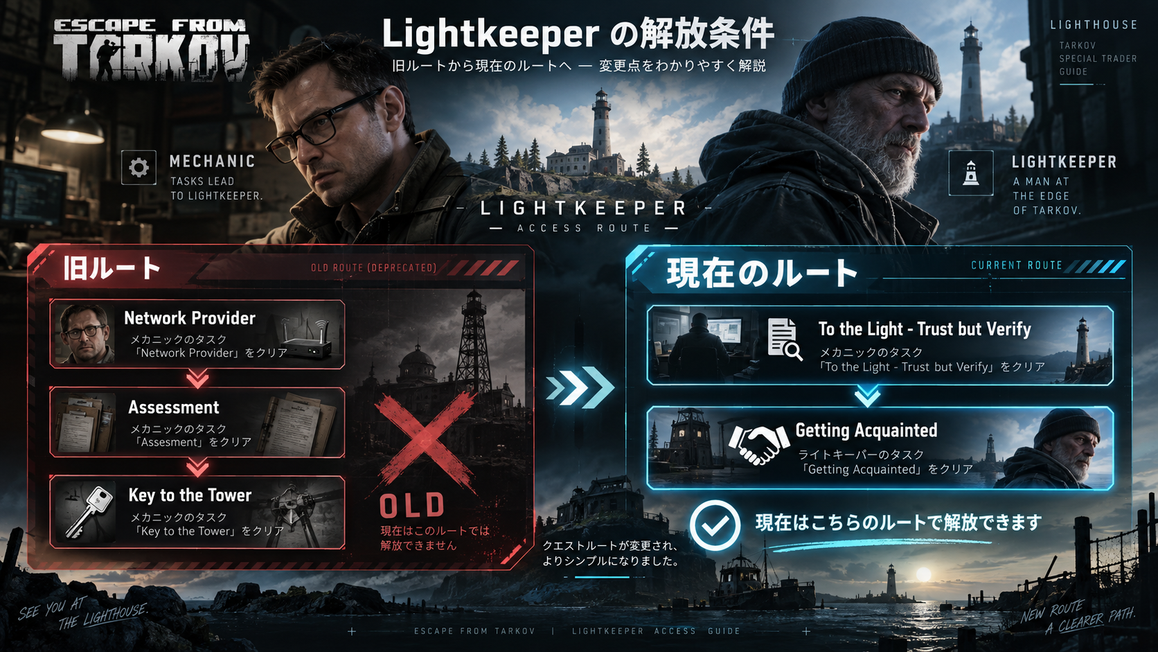 旧Network Providerと現在のTo the Lightルート比較