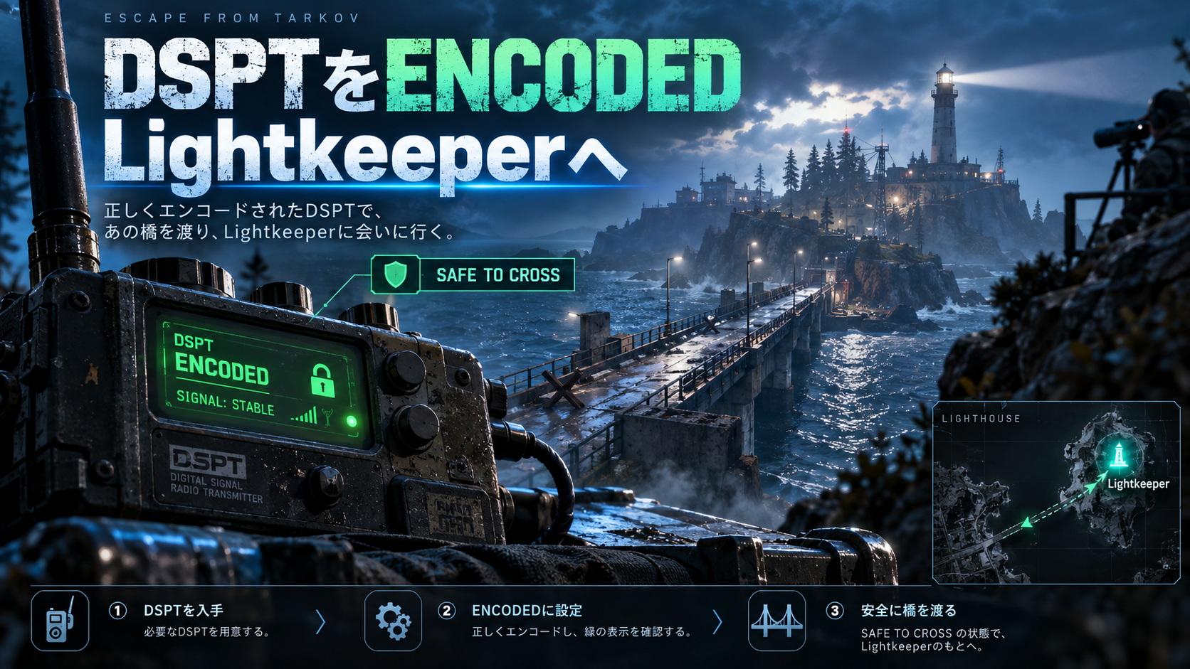 Digital secure DSP radio transmitter Encoded状態とLightkeeperの灯台