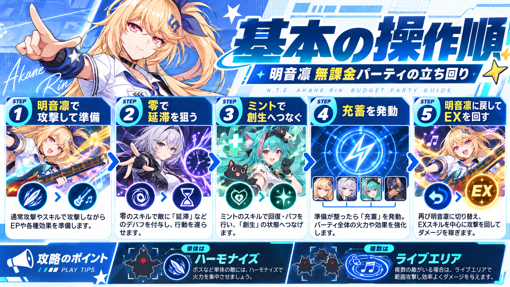 明音凛無課金パーティの基本操作順