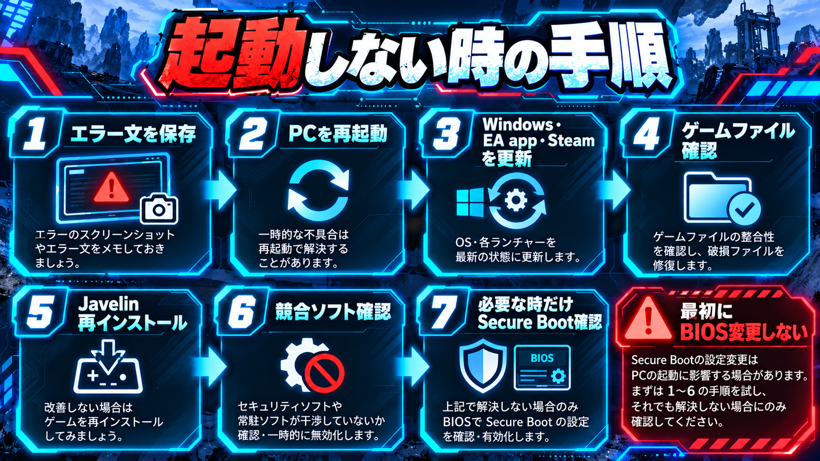 Apex Javelinが起動しない時のエラー診断フロー